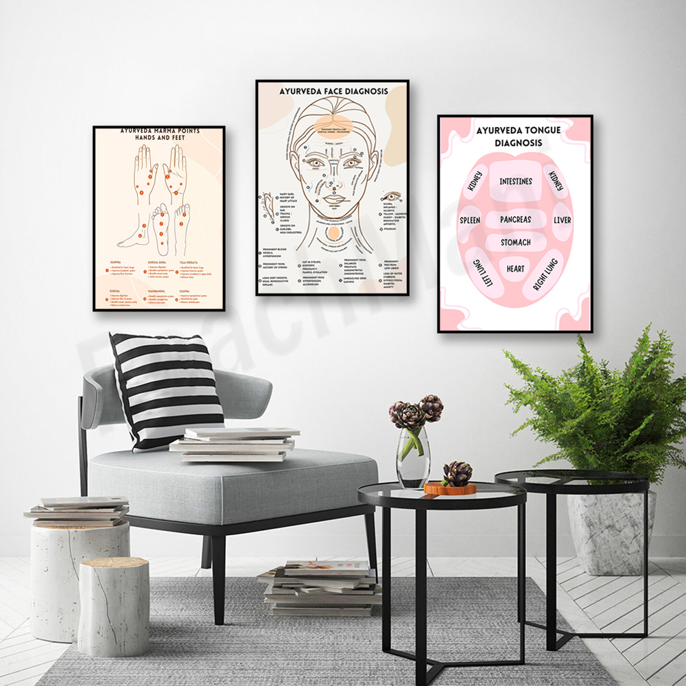 Ayurvedic energy chart, Ayurve - Ayurvedic & Herbal Wellness Kits ulasan dan harga